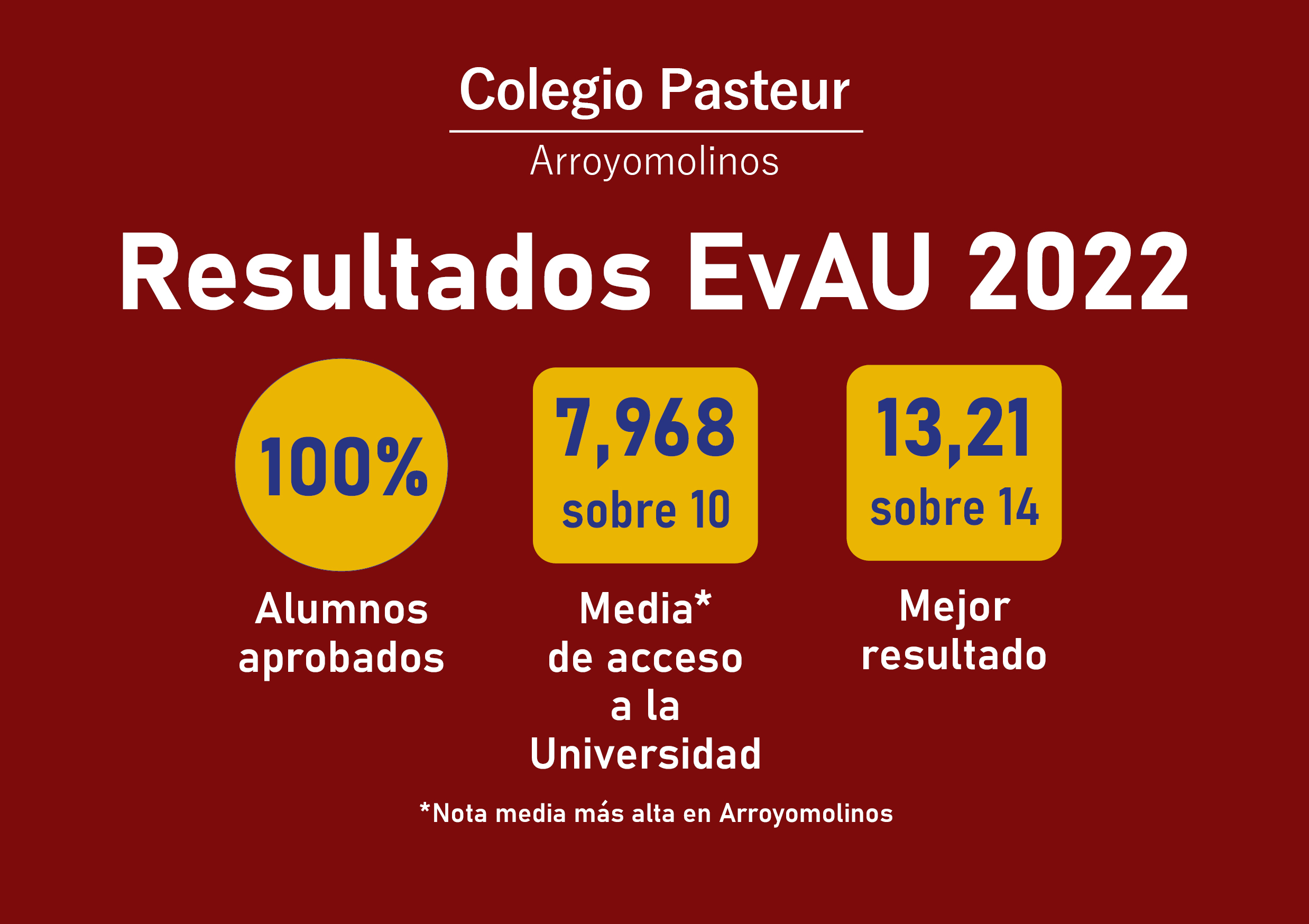 Resultados EvAU 2022 para la web